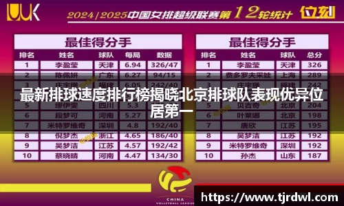 最新排球速度排行榜揭晓北京排球队表现优异位居第一