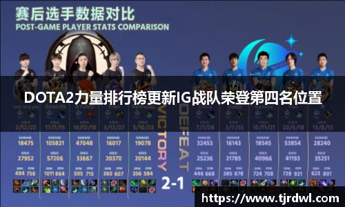 DOTA2力量排行榜更新IG战队荣登第四名位置