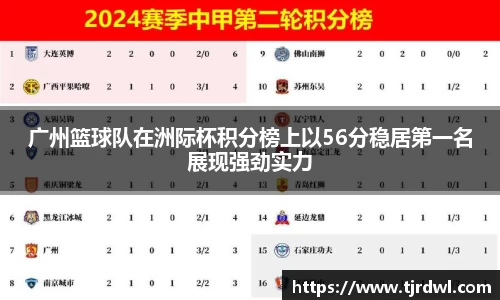 广州篮球队在洲际杯积分榜上以56分稳居第一名展现强劲实力
